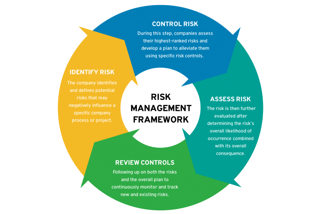 financial risk management assignment